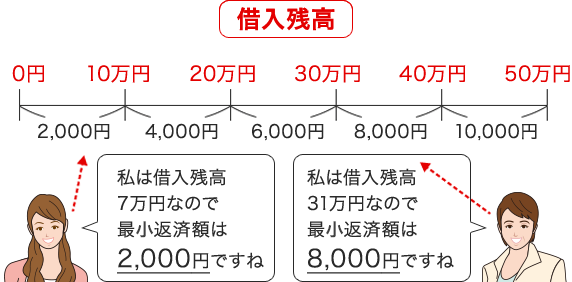 借入残高