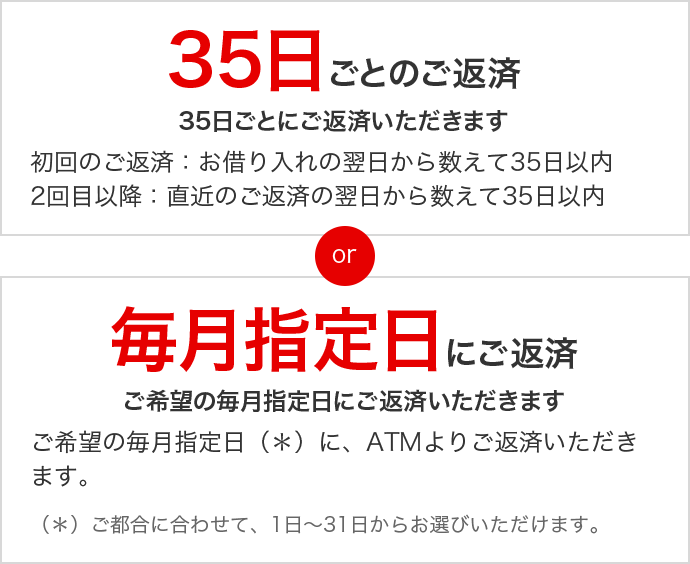 35日ごとのご返済 or 毎月指定日にご返済