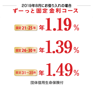 2019年7月にお借り入れの場合 ずーっと固定金利コース 固定21〜25年 年1.19% 固定26〜30年 年1.39% 固定31〜35年 年1.49%