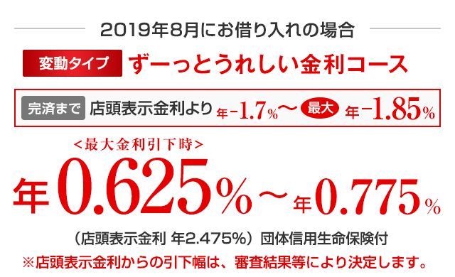 2019年7月にお借り入れの場合 変動タイプ ずーっとうれしい金利コース 完済まで店頭表示金利より 年-1.7%〜最大年-1.85% <最大金利引下時> 年0.625%〜年0.775%(店頭表示金利 年2.475%)団体信用生命保険付 ※店頭表示金利からの引下幅は、審査結果等により決定します。