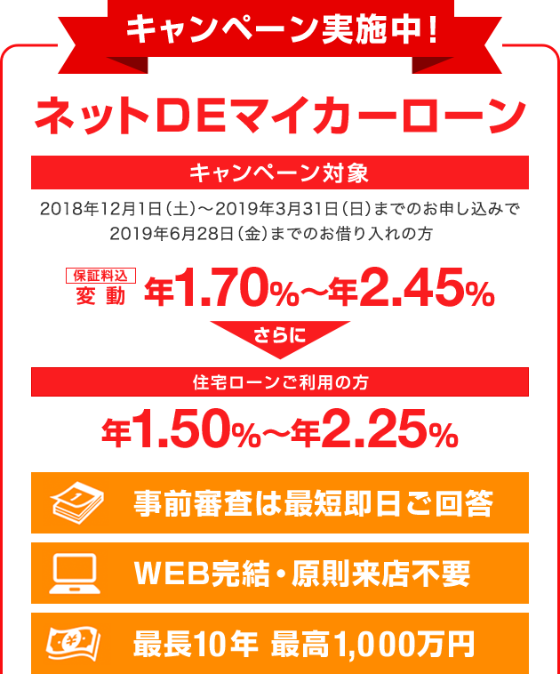 キャンペーン実施中!ネットDEマイカーローン キャンペーン対象 2018年12月1日(土)から2019年3月31日(日)までのお申込みで 2019年6月28日(金)までのお借入の方 保証料込 変動 年1.70%から年2.45% さらに 住宅ローンご利用の方 年1.50%から年2.25% 事前審査は最短即日ご回答 WEB完結・原則来店不要 最長10年 最高1,000万円
