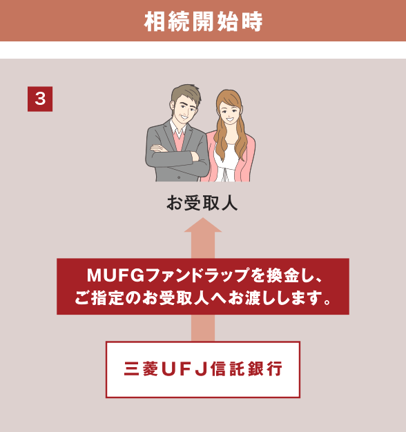 相続開始時