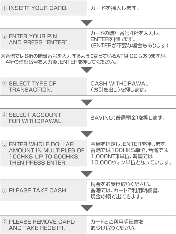 アジアの一般的なタイプ