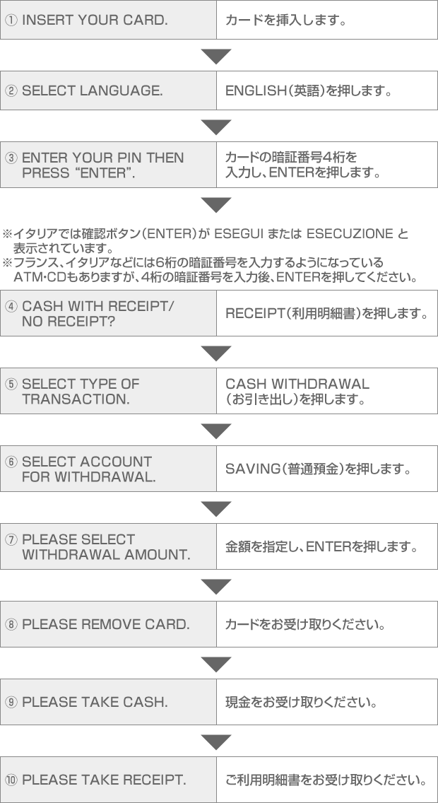 ヨーロッパの一般的なタイプ