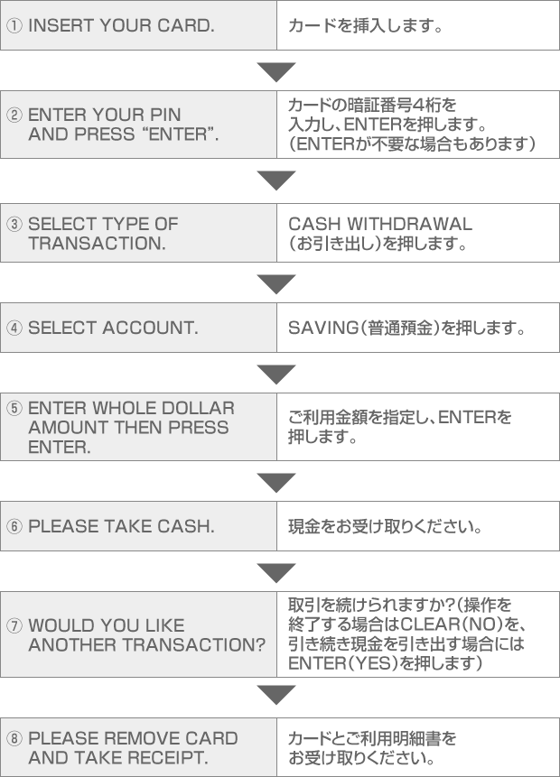 アメリカ・カナダの一般的なタイプ