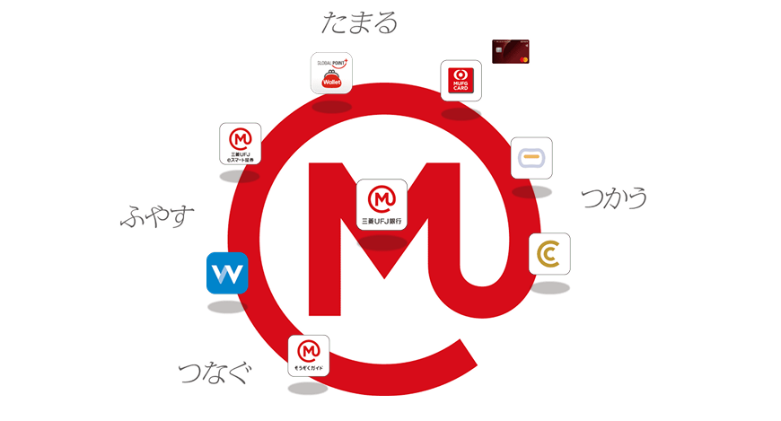 三菱ＵＦＪ ｅスマート証券とは