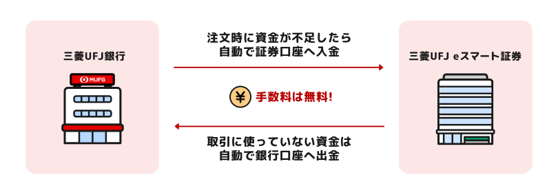 三菱ＵＦＪマネーコネクト