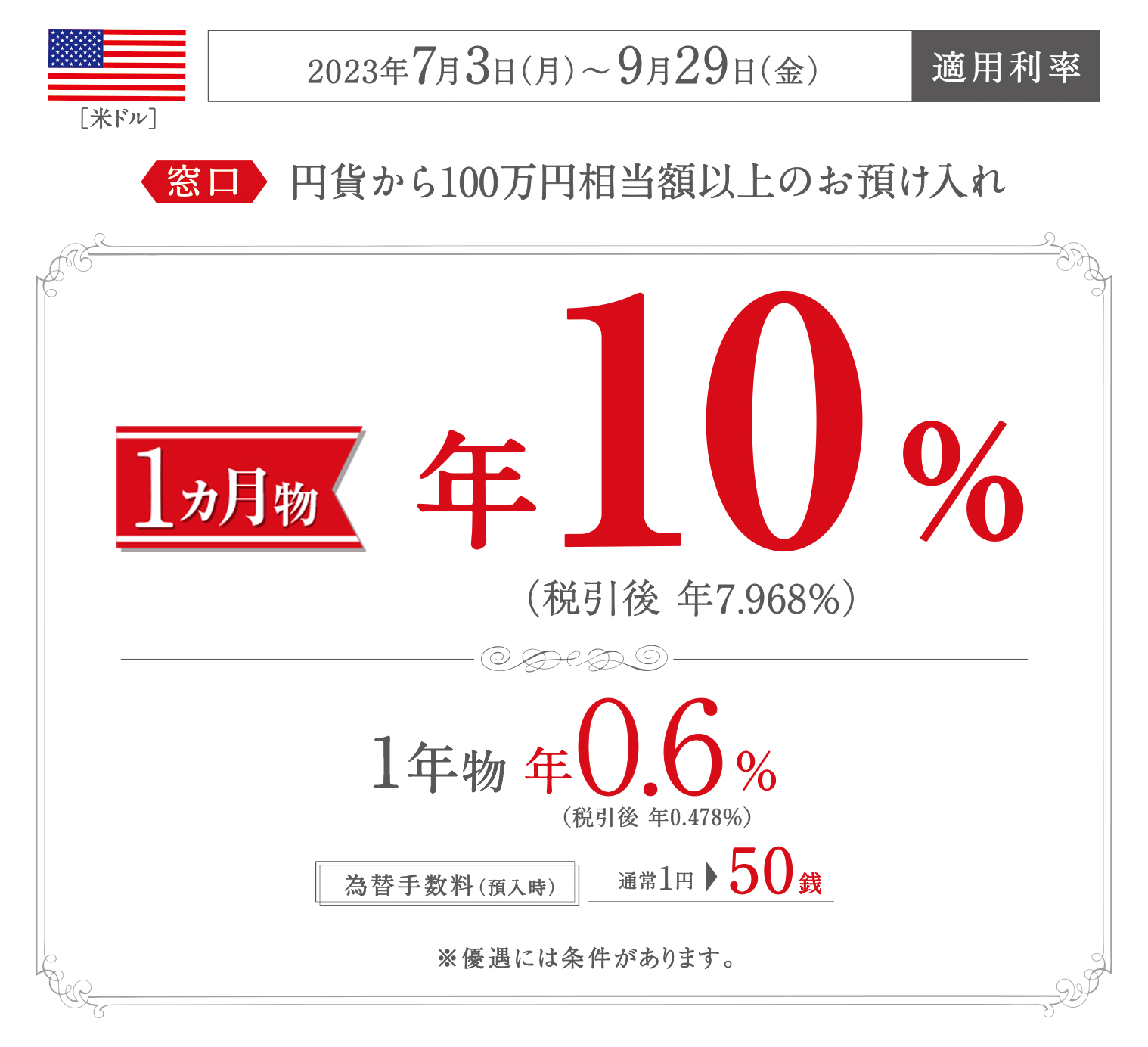 2023年4月3日(月)0:00~6月30日(金)23:59適用利率/窓口 円貨から100万円相当額以上のお預け入れ/1ヵ月物 年6%(税引後 年4.781%)/1年物 年0.6%(税引後 年0.478%)/為替手数料(預入時)通常1円→50銭 ※優遇には条件があります。