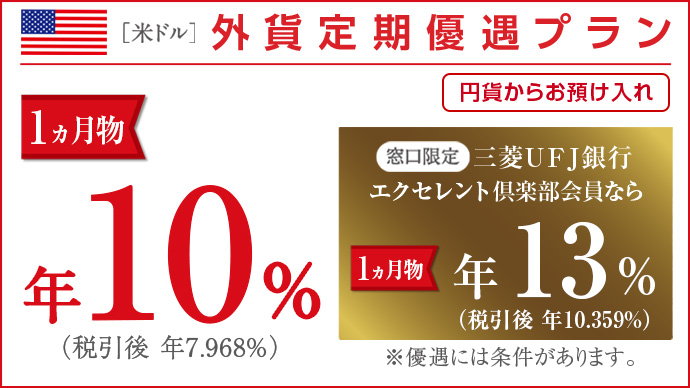 米ドル外貨定期優遇プラン