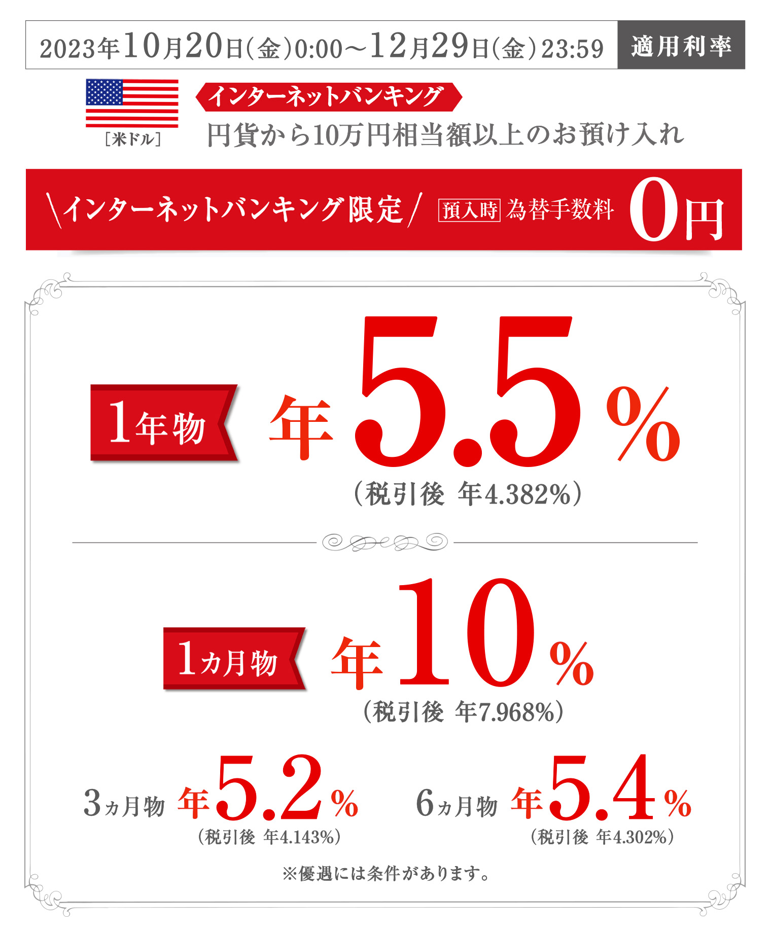 外貨定期優遇プラン/2023年10月20日(金)0:00~2023年12月29日(金)23:59適用利率/ 米ドル インターネットバンキング 円貨から10万円相当額以上のお預け入れ/インターネットバンキング限定 預入時為替手数料0円/1年物 年5.5%(税引後 年4.382%)/1ヵ月物 年10%(税引後 年7.968%)/3ヵ月物 年5.2%(税引後 年4.143%)/6ヵ月物 年5.4%(税引後 年4.302%)/※優遇には条件があります。