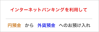 インターネットバンキングを利用して円預金から外貨預金へのお預け入れ