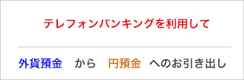 テレフォンバンキングを利用して外貨預金から円預金へのお引き出し