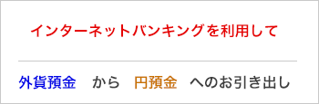 インターネットバンキングを利用して外貨預金から円預金へのお引き出し