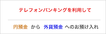 テレフォンバンキングを利用して円預金から外貨預金へのお預け入れ