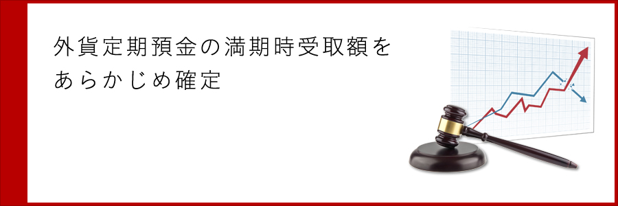 外貨定期預金の満期時受取額をあらかじめ確定