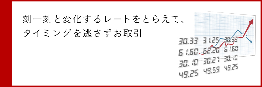 刻一刻と変化するレートをとらえて、タイミングを逃さずお取引