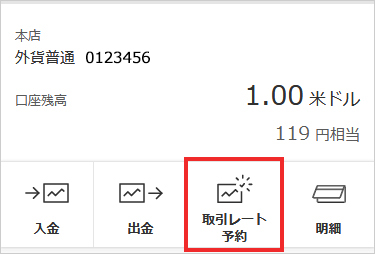 インターネットバンキングにログイン後、外貨預金トップページの口座一覧から【取引レート予約】を選択