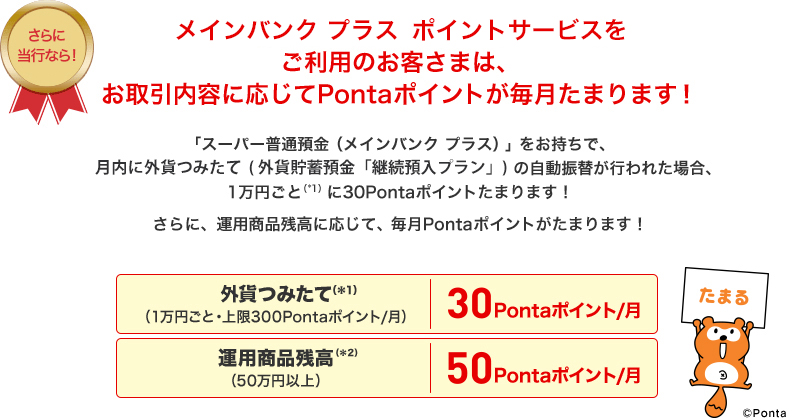 メインバンク プラス ポイントサービスをご利用のお客さまは、お取引内容に応じてPontaポイントが毎月たまります!「スーパー普通預金(メインバンク プラス)をお持ちで、月内に外貨つみたて(外貨貯蓄預金「継続預入プラン」)の自動振替が行われた場合、1万円ごとに30Pontaポイントがたまります!さらに、運用商品残高に応じて、毎月Pontaポイントがたまります!外貨つみたて(1万円ごと・上限300Pontaポイント/月)30Pontaポイント/月 運用商品残高 (50万円以上)50Pontaポイント/月