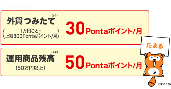 外貨つみたて(1万円ごと・上限300Pontaポイント/月)30Pontaポイント/月 運用商品残高 (50万円以上)50Pontaポイント/月