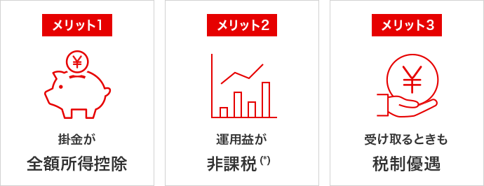 Ideco 個人型確定拠出年金 三菱ｕｆｊ銀行
