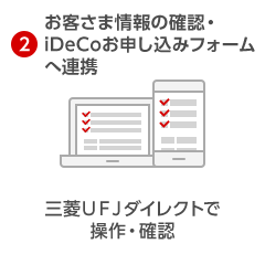 2.お客さま情報の確認・iDeCoお申し込みフォームへ連携 三菱ＵＦＪダイレクトで操作・確認