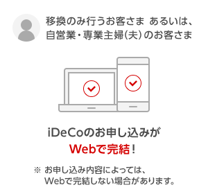 移換のみ行うお客さま あるいは、自営業・専業主婦（夫）のお客さま iDeCoのお申し込みがWebで完結！ ※お申し込み内容によっては、Webで完結しない場合があります。