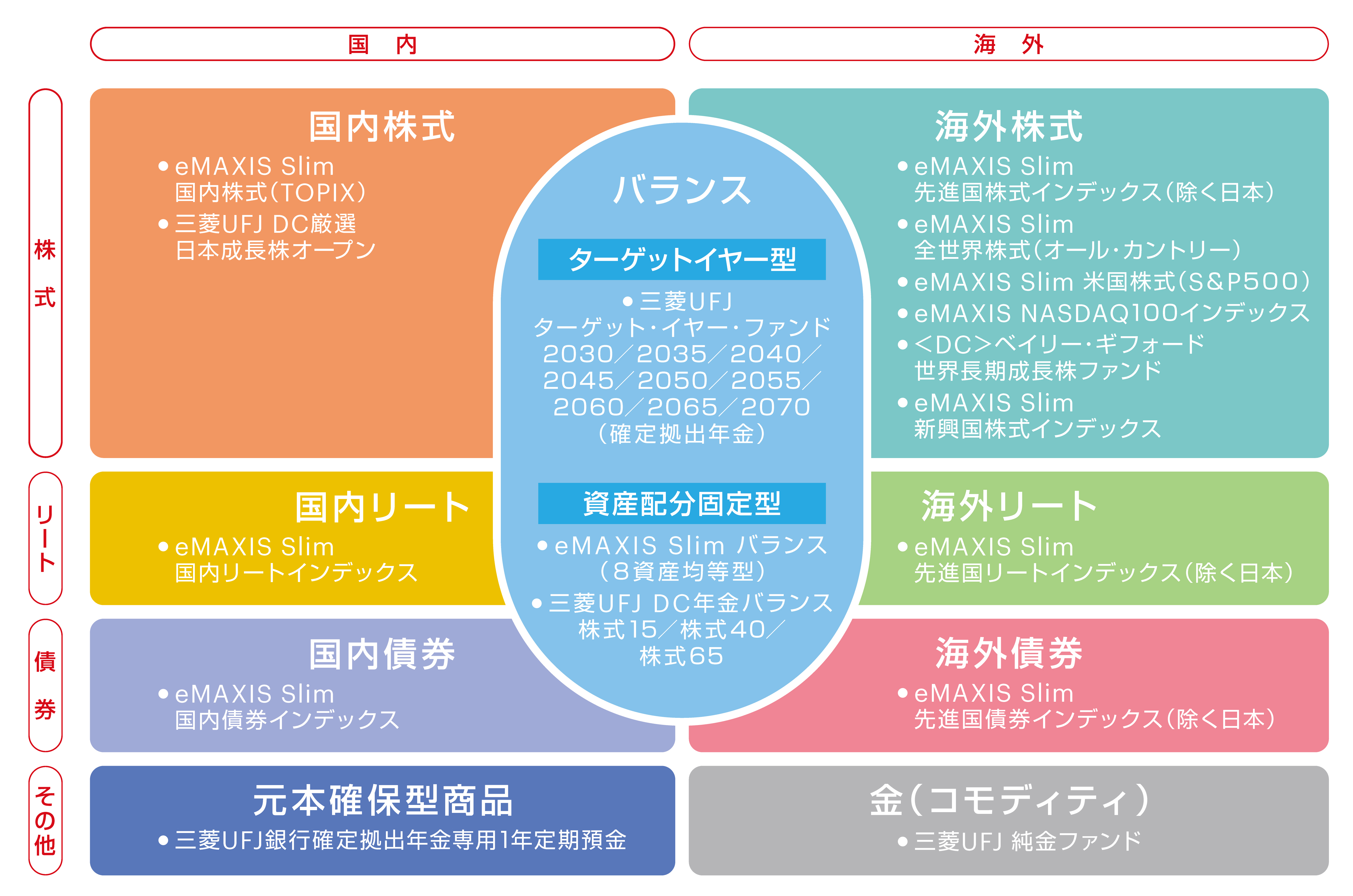 新コース商品ラインアップ