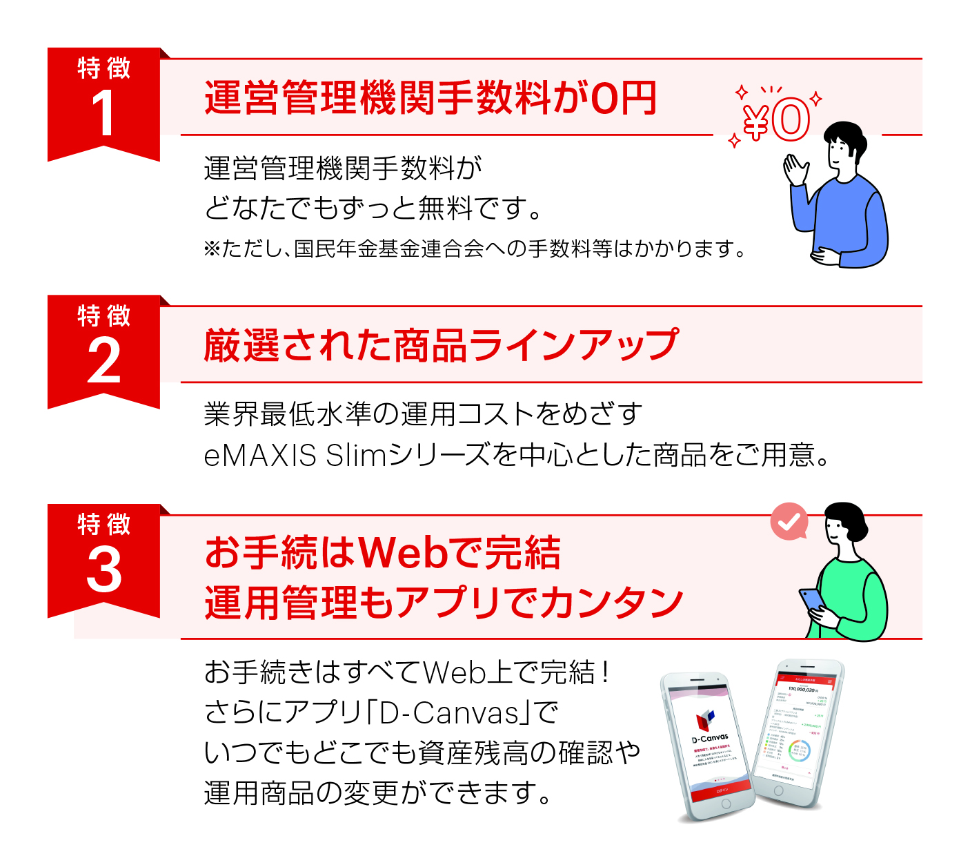 特徴1：運営管理機関手数料が0円　特徴2：厳選された商品ラインアップ　特徴3：お手続きはWebで完結 運用管理もアプリでカンタン