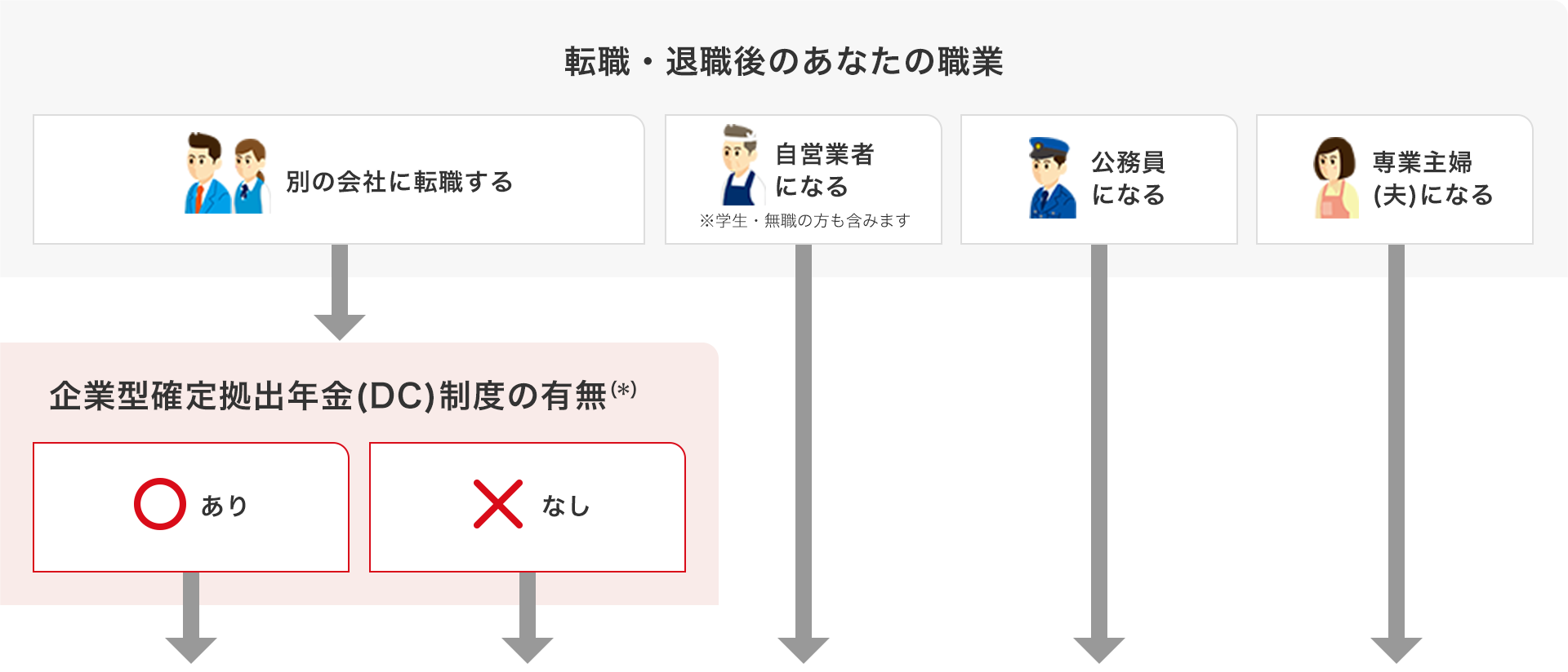 Ufj 銀行 年金 三菱 確定 拠出