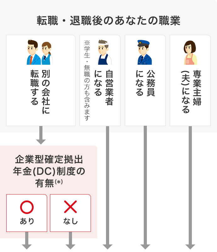 転職 退職などで移換される方 Ideco イデコ はmufg 三菱ｕｆｊ銀行