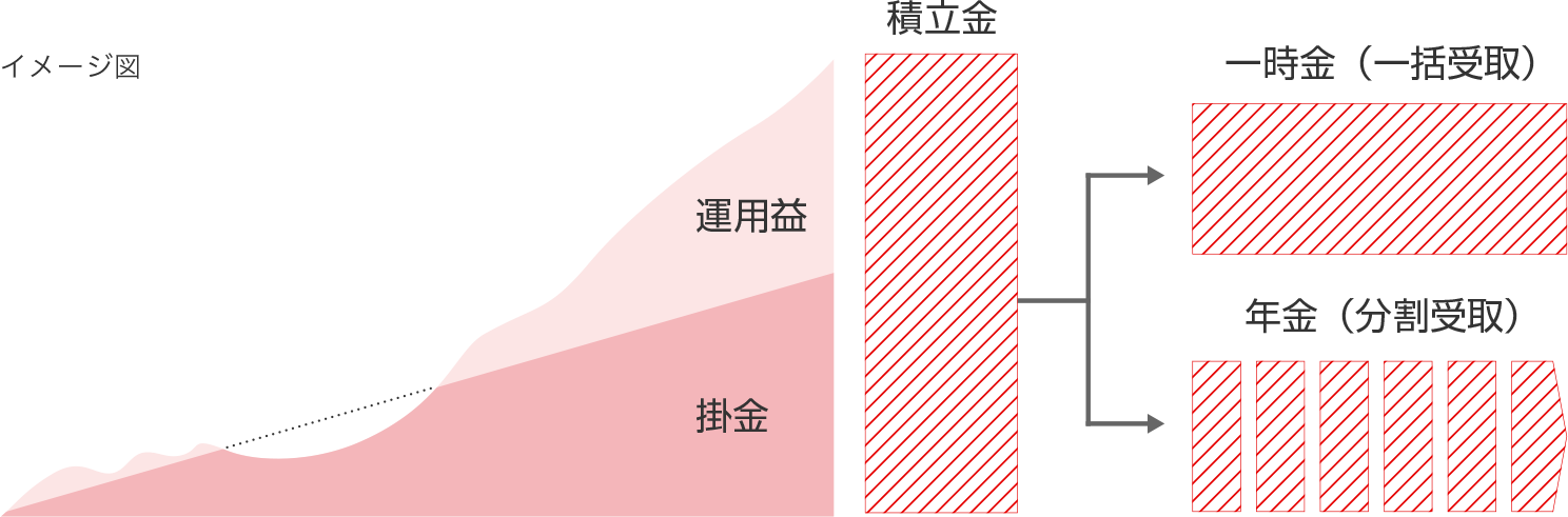イメージ図