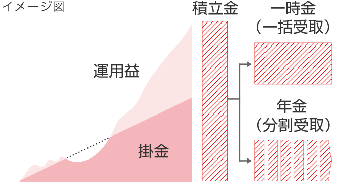 イメージ図