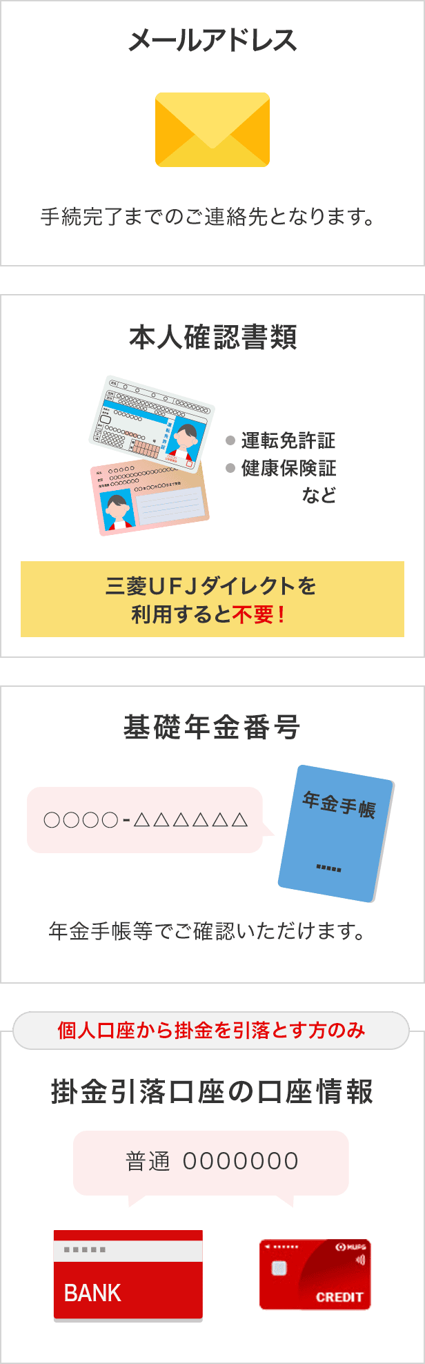 ・メールアドレス:手続完了までのご連絡先となります。・本人確認書類(運転免許証,健康保険証など)※三菱UFJダイレクトを利用すると不要！・基礎年金番号(年金手帳等でご確認いただけます。)・[個人口座から掛金を引落とす方のみ]掛金引落口座の口座情報