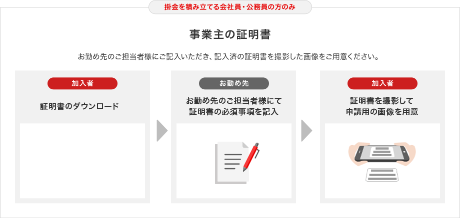 [掛金を積み立てる会社員・公務員の方のみ]事業主の証明書:お勤め先のご担当者様にご記入いただき、記入済の証明書を撮影した画像をご用意ください。【加入者】1.証明書のダウンロード、【お勤め先】2.お勤め先のご担当者様にて証明書の必須事項を記入、【加入者】3.証明書を撮影して申請用の画像を用意