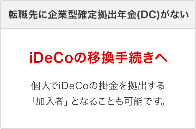 iDeCoへの移換手続きへ