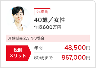 iDeCoシミュレーション例_40歳女性