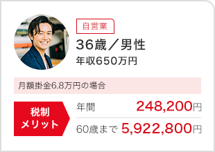 iDeCoシミュレーション例_36歳男性