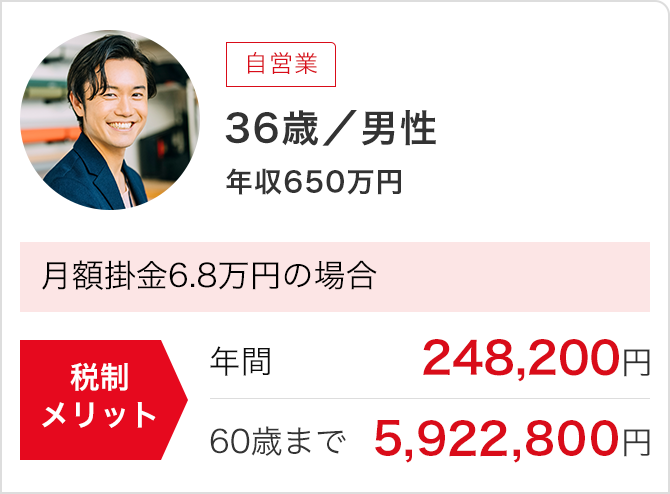 iDeCoシミュレーション例_36歳男性