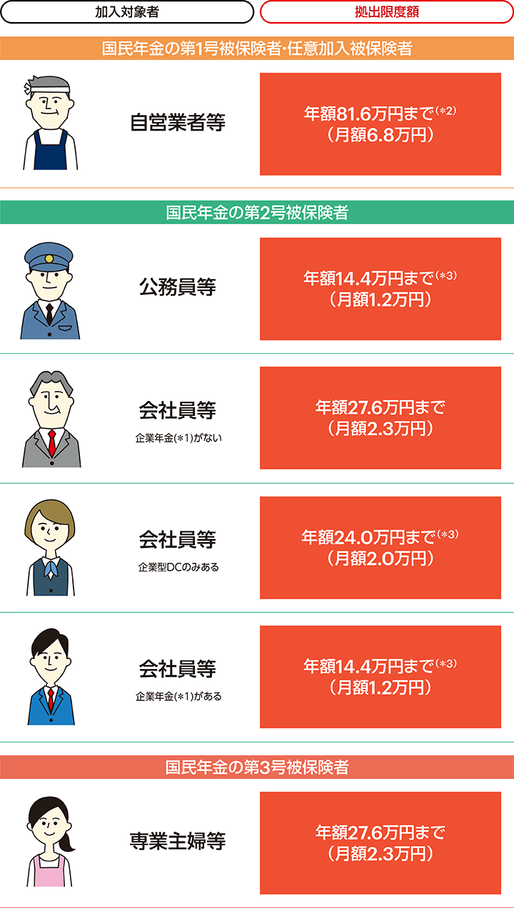 確定 企業 拠出 ideco 型 年金