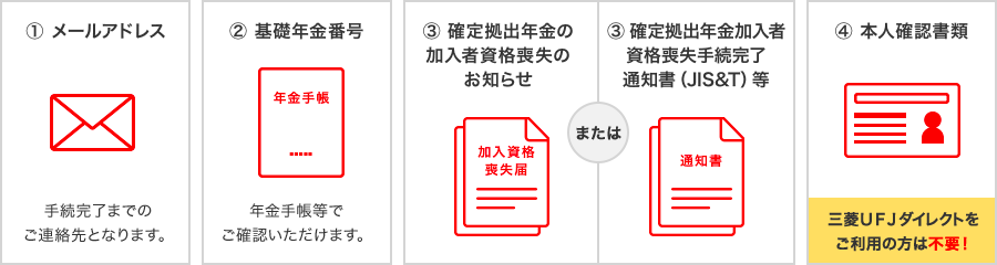 ①メールアドレス②基礎年金番号③確定拠出年金加入者資格喪失のお知らせまたは確定拠出年金加入者資格喪失手続完了通知書（JIS&T)等④本人確認書類（三菱ＵＦＪダイレクトをご利用の方は不要）