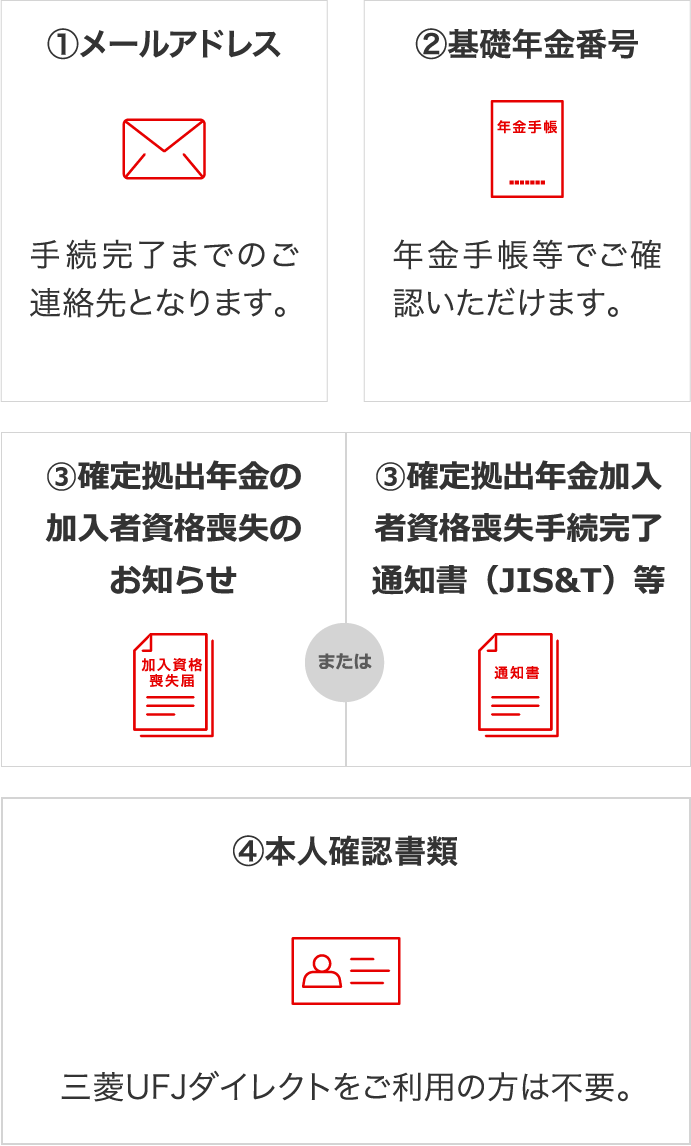 ①メールアドレス②基礎年金番号③確定拠出年金加入者資格喪失のお知らせまたは確定拠出年金加入者資格喪失手続完了通知書（JIS&T)等④本人確認書類（三菱ＵＦＪダイレクトをご利用の方は不要）