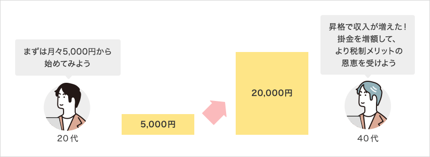 収支に変化があったとき　イメージ