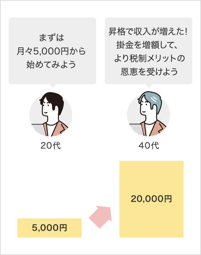 収支に変化があったとき　イメージ