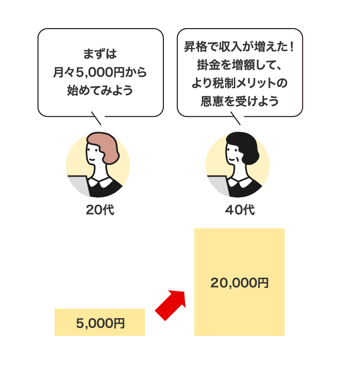 収支に変化があったとき　イメージ