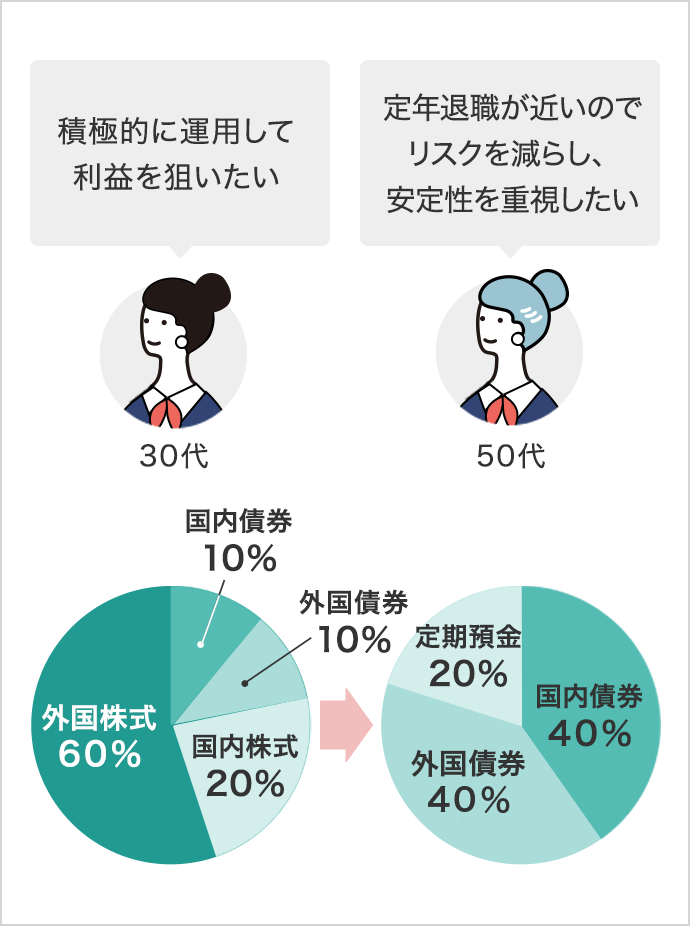 年齢・ライフステージに変化があったとき　リアロケーション　イメージ