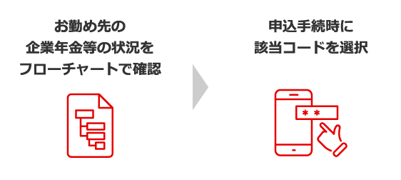 お勤め先の企業年金等の状況をフローチャートで確認し、申込手続き時に該当のコードを選択する