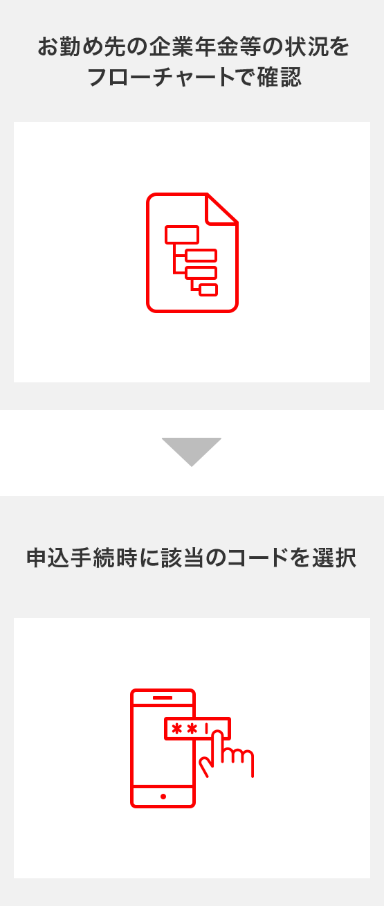 お勤め先の企業年金等の状況をフローチャートで確認し、申込手続き時に該当のコードを選択する