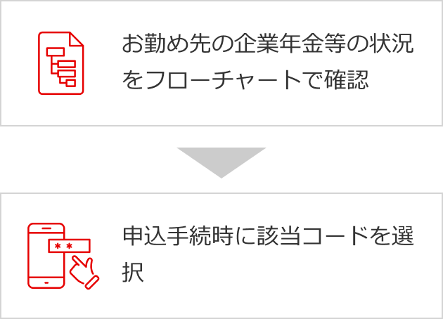 お勤め先の企業年金等の状況をフローチャートで確認し、申込手続き時に該当のコードを選択する