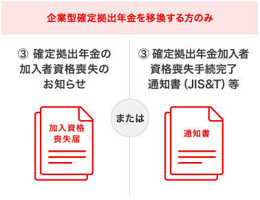 ③確定拠出年金の加入者資格喪失のお知らせまたは確定拠出年金加入者資格喪失手続き通知書（JIS&T)等