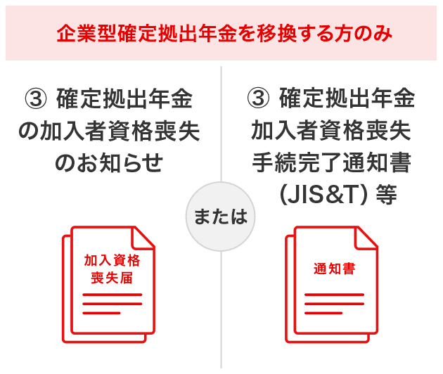 ③確定拠出年金の加入者資格喪失のお知らせまたは確定拠出年金加入者資格喪失手続き通知書（JIS&T)等